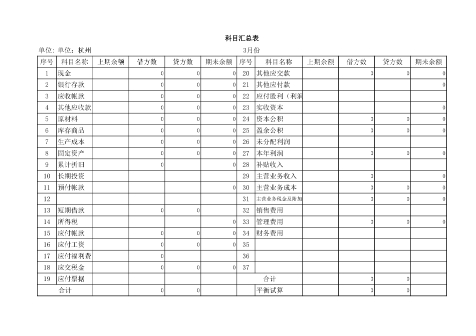 企业管理_财务管理制度_16-财务常用表格_2 财务表格2_-科目汇总表--套表_第2页