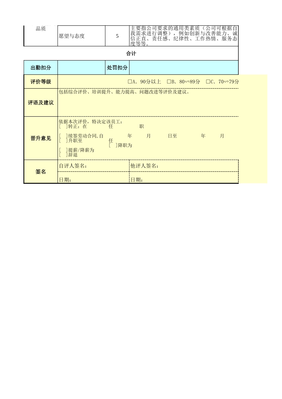 企业管理_人事管理制度_1-绩效考核制度_11-绩效考核工具_10-63份绩效考核模板-驱动业绩达成_市场营销部门绩效考核_公共关系主管（兼广告企划、品牌建设）绩效考核表_第2页