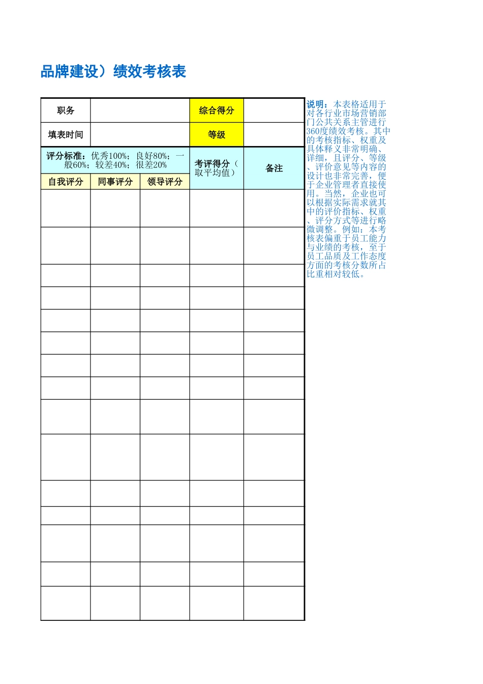 企业管理_人事管理制度_1-绩效考核制度_11-绩效考核工具_10-63份绩效考核模板-驱动业绩达成_市场营销部门绩效考核_公共关系主管（兼广告企划、品牌建设）绩效考核表_第3页