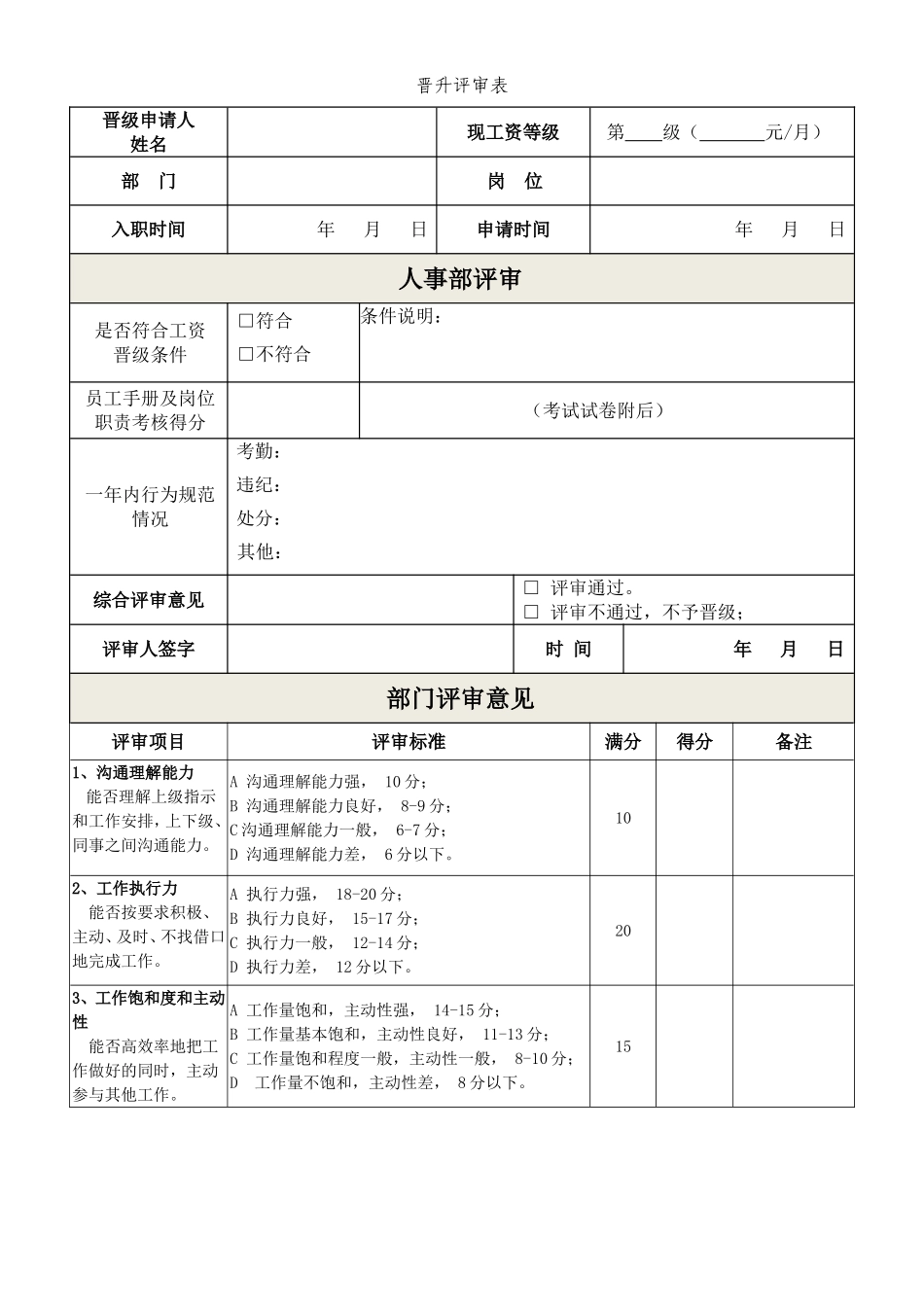 企业管理_人事管理制度_3-人事管理_3-员工晋升_3-2员工晋升和降级-结果审核_晋级评审表_第1页