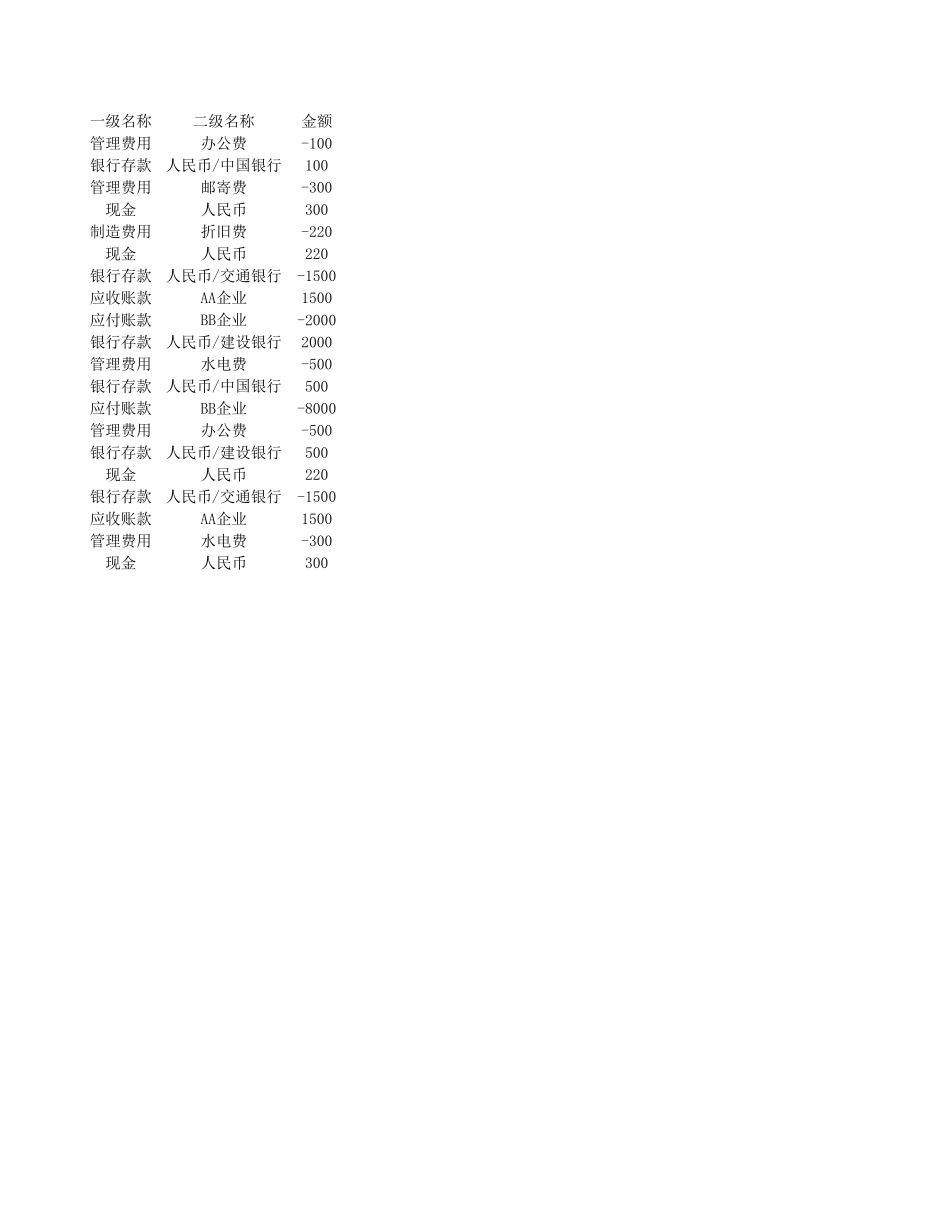 企业管理_财务管理制度_03-财务管理制度_16-财务常用表格_1 财务表格1_科目汇总表2_第3页