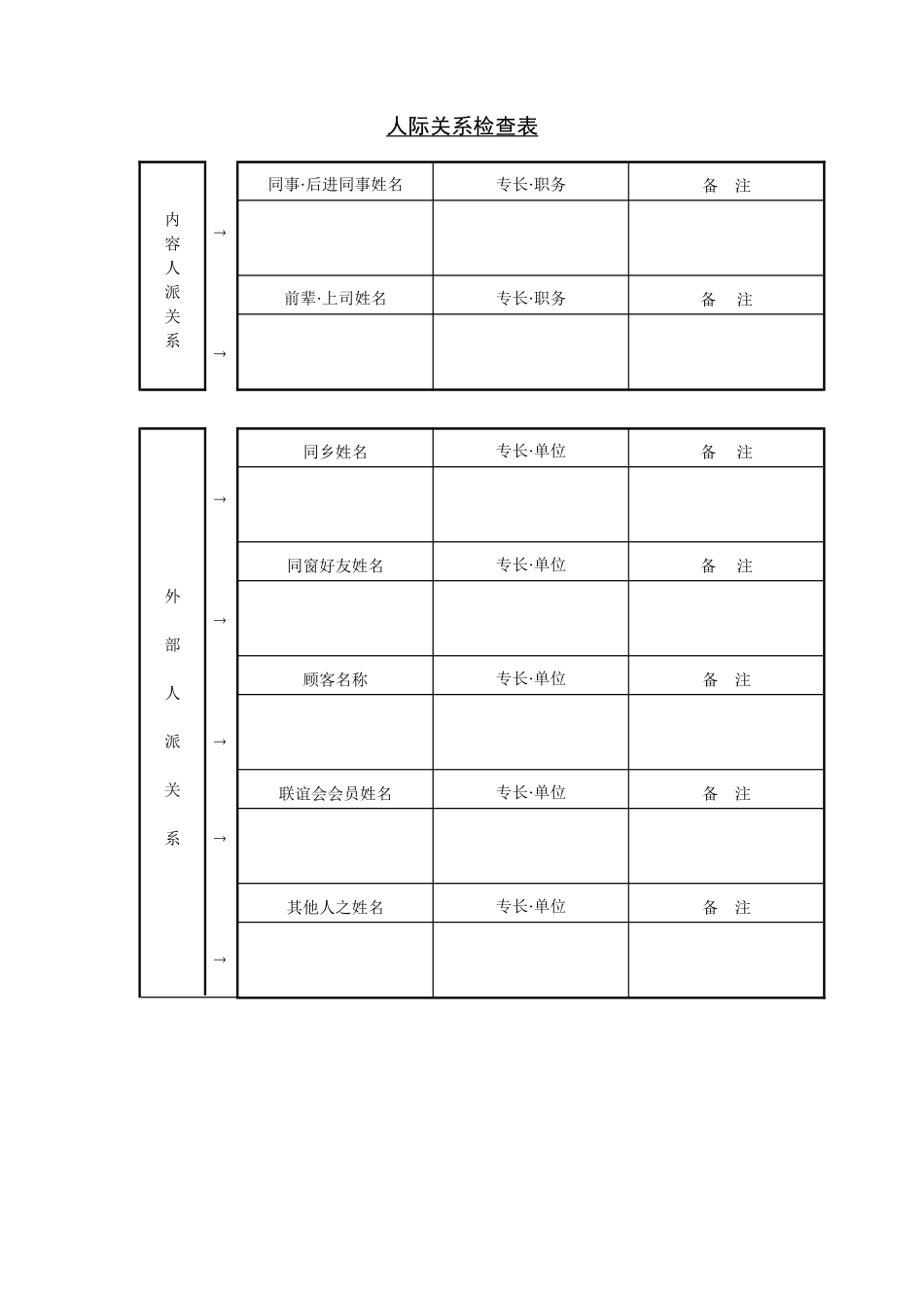 企业管理_企业管理制度_03-【行业案例】-公司管理制度行业案例大全的副本_管理表格_企业管理表格大全_《企业管理表格大全－市场管理篇》_市场分析_人际关系检查表.DOC_第1页