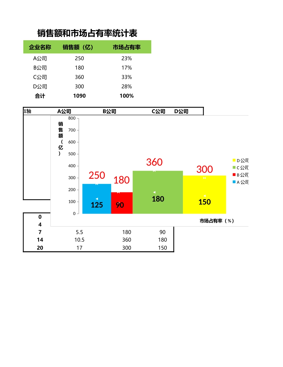 企业管理_销售管理制度_9-销售相关表格_不同宽柱形图分析销售数据_第1页