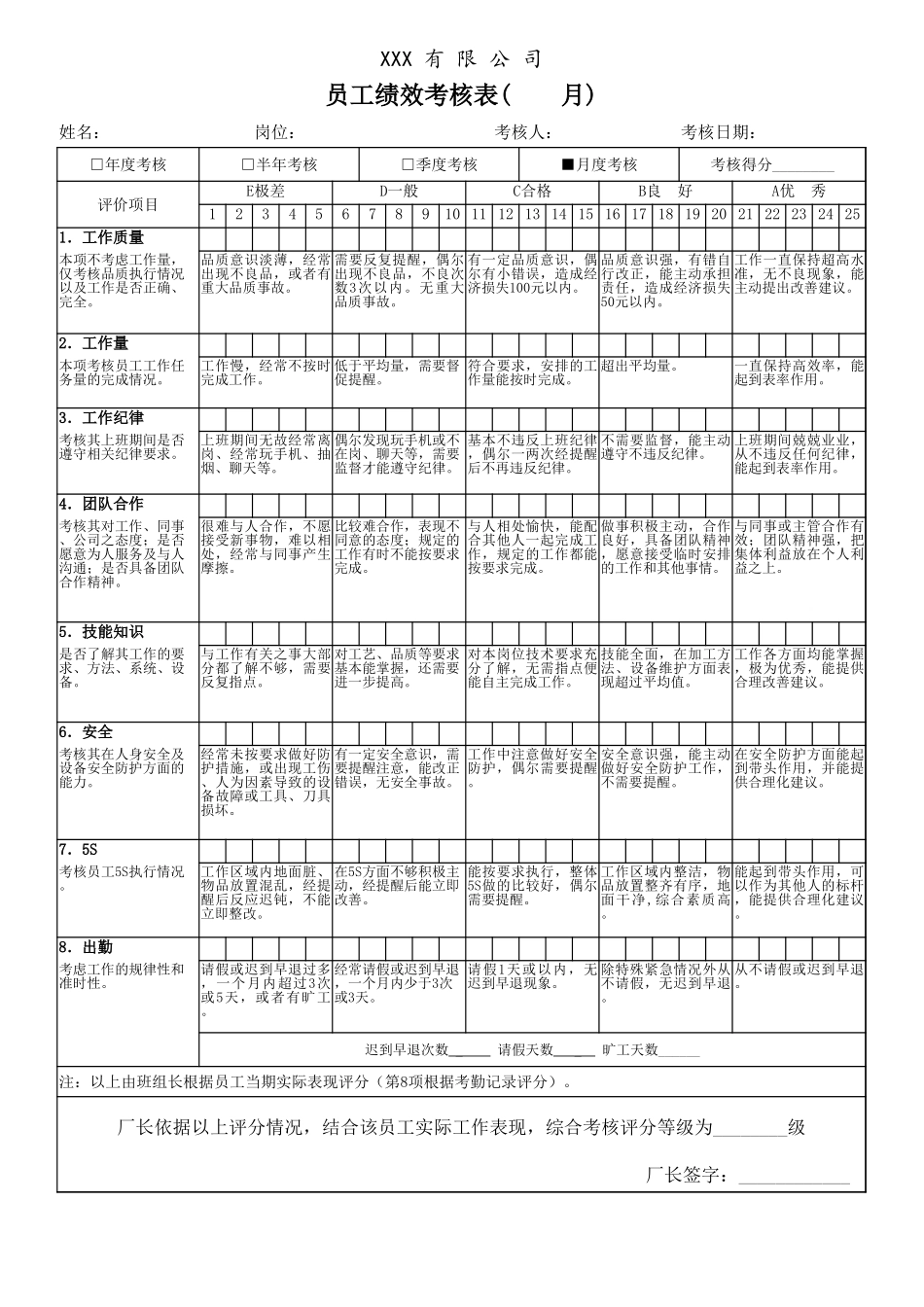 企业管理_人事管理制度_1-绩效考核制度_1-绩效考核方案_各行业绩效考核方案_24-【行业分类】-生产_生产员工绩效考核表_第1页