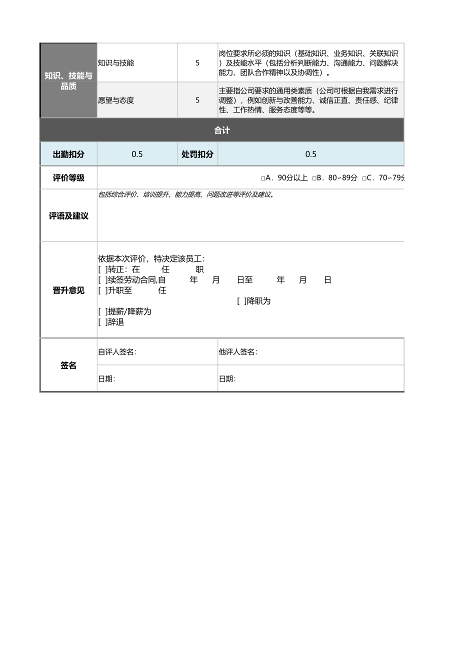 企业管理_绩效考核表_03-2-采购主管绩效考核表（含自动计算、等级评价）_第2页