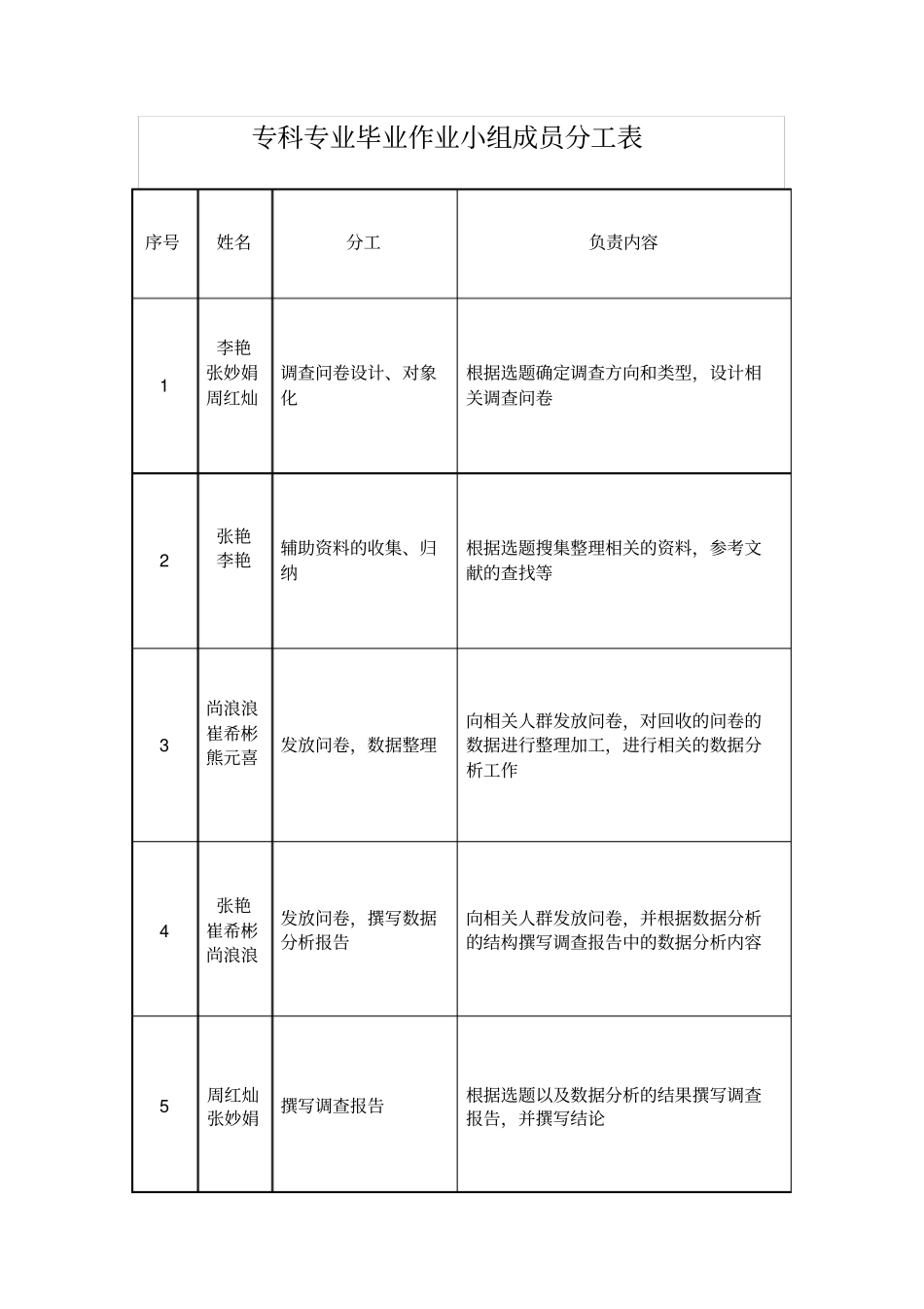 企业管理_人事管理制度_2-薪酬激励制度_0-薪酬管理制度_15-【行业分类】-烘焙_烘培人员薪酬调研报告word文档_第2页