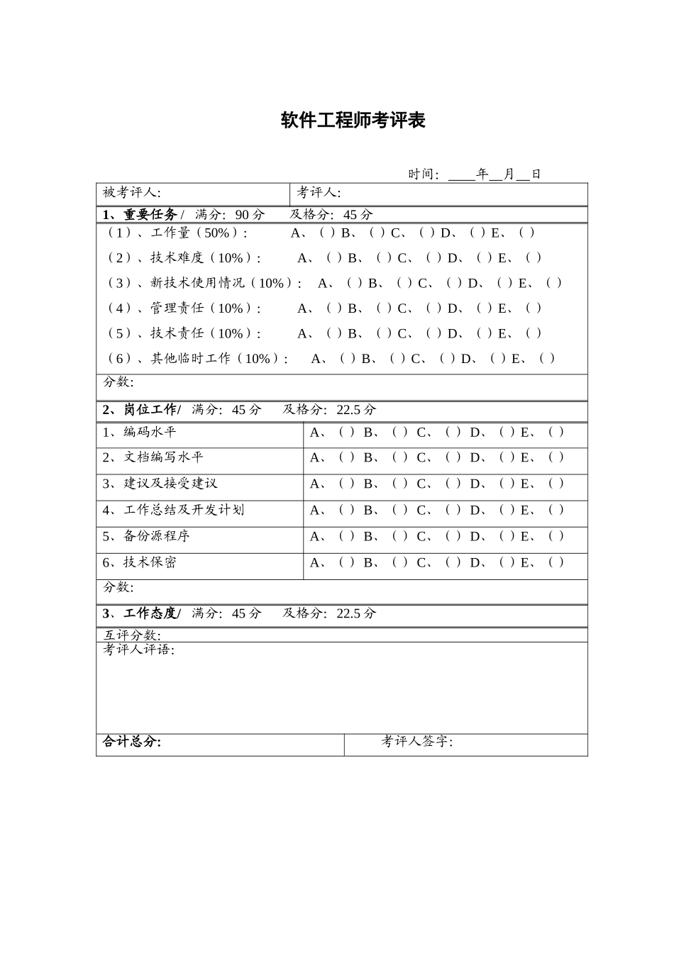 企业管理_企业管理制度_03-【行业案例】-公司管理制度行业案例大全_管理表格_办公制度及条例_软件工程师考评表_第1页