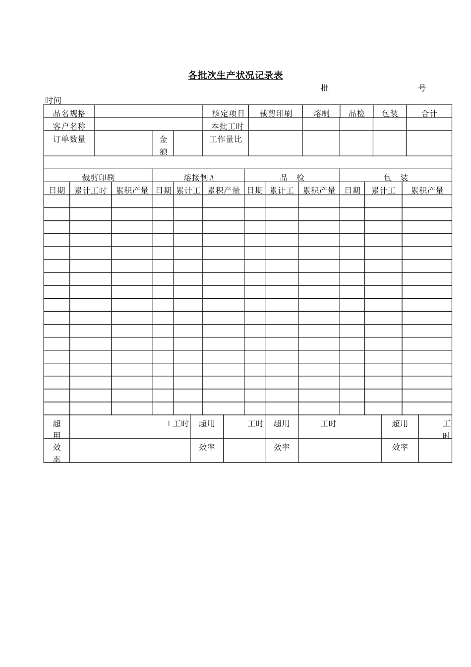 企业管理_企业管理制度_03-【行业案例】-公司管理制度行业案例大全的副本_管理表格_企业管理表格大全_《企业管理表格大全－生产管理篇》_进度安排_各批次生产状况记录表_第1页