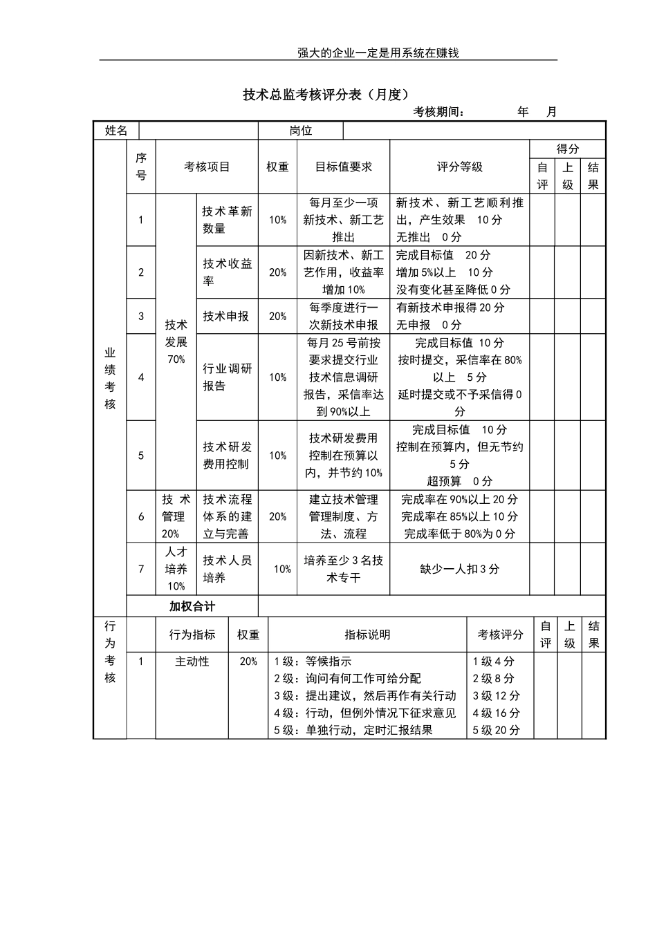 企业管理_人事管理制度_1-绩效考核制度_11-绩效考核工具_10-63份绩效考核模板-驱动业绩达成_总监类绩效考核表_总监类绩效考核表_技术总监考核评分表_第1页