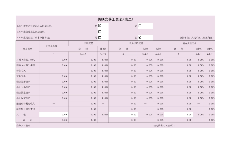 企业管理_财务管理制度_16-财务常用表格_2 财务表格2_表⒉关联交易汇总表_第1页