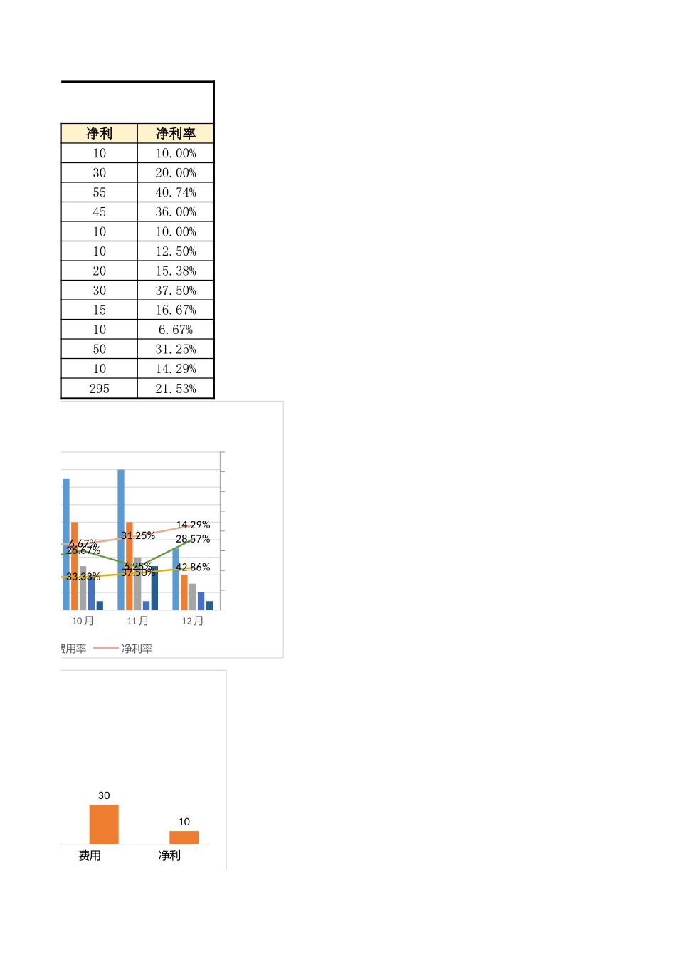 企业管理_销售管理制度_9-销售相关表格_销售成本分析_企业销售成本分析图表1_第3页