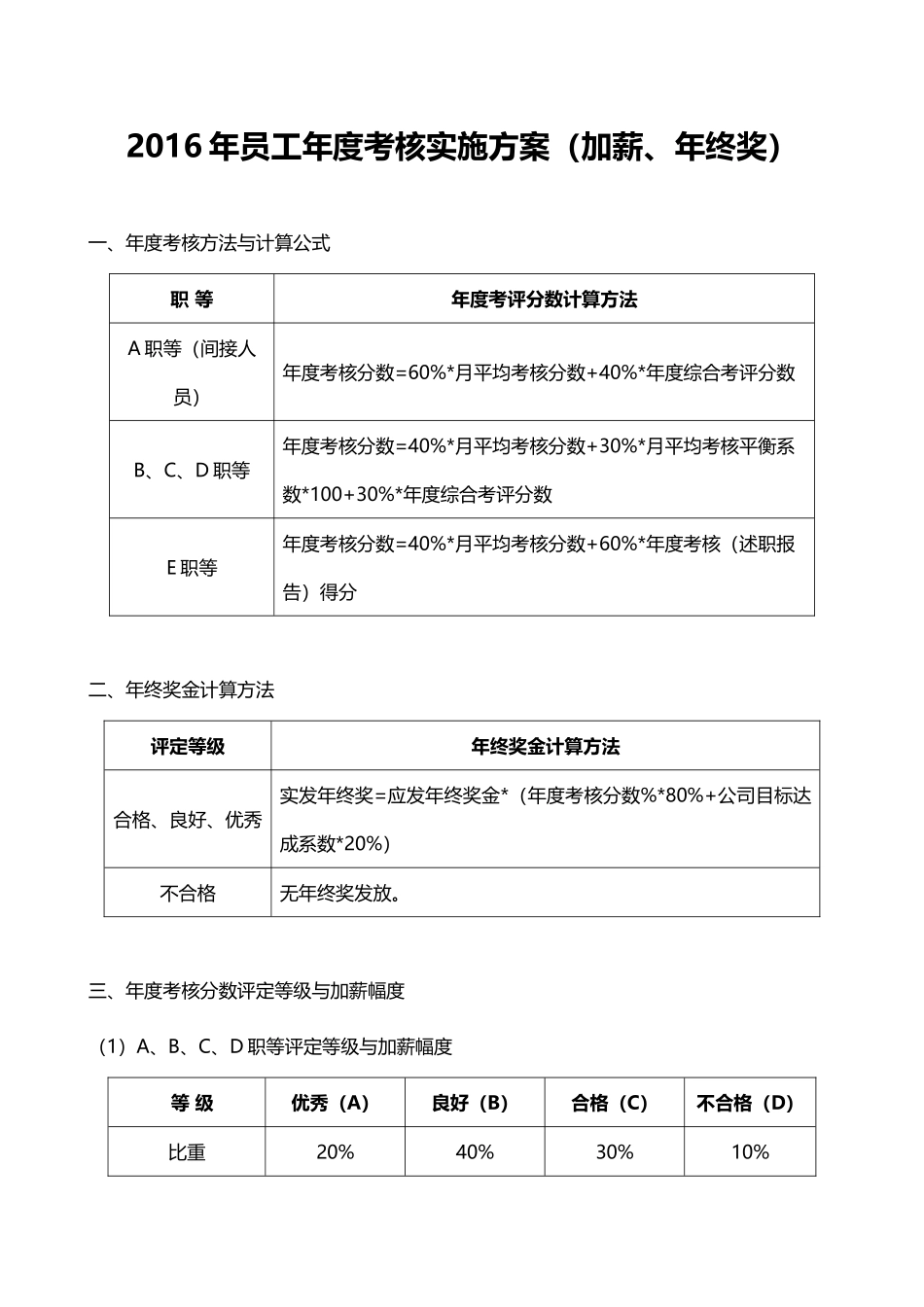 企业管理_人事管理制度_12-年终奖管理_6-年终奖之方案策划_2016年员工年度考核实施方案(加薪、年终奖方案)_第1页