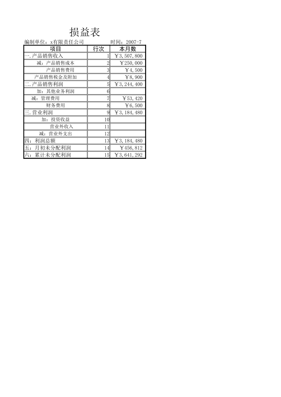 企业管理_财务管理制度_03-财务管理制度_16-财务常用表格_1 财务表格1_损益表_第1页