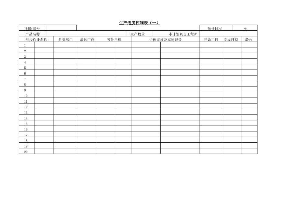 企业管理_企业管理制度_03-【行业案例】-公司管理制度行业案例大全的副本_管理表格_企业管理表格大全_《企业管理表格大全－生产管理篇》_进度安排_生产进度控制表（一）_第1页