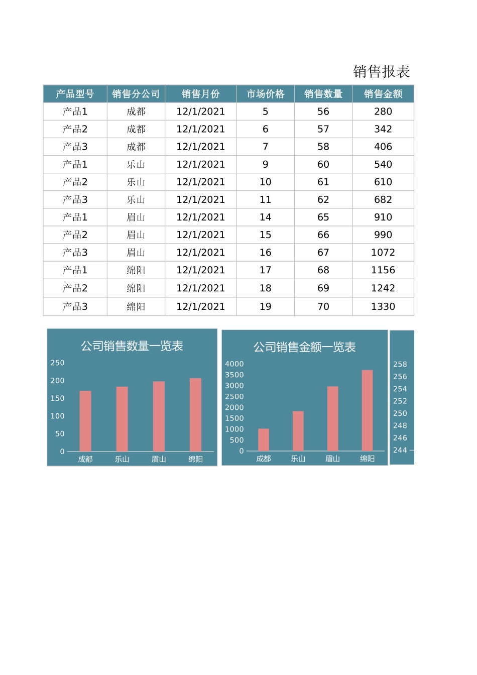 企业管理_销售管理制度_9-销售相关表格_销售人员业绩分析_销售报表1_第1页