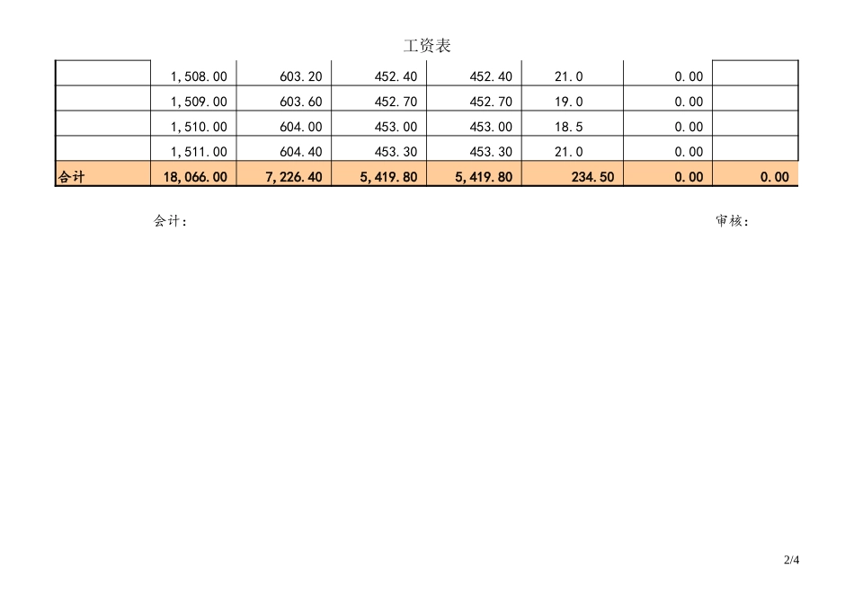 企业管理_人事管理制度_2-薪酬激励制度_15-60个实用工资表格_42-【通用】员工工资表_第2页