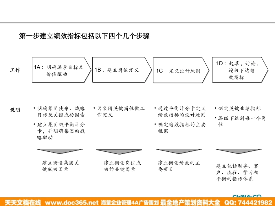 企业管理_人事管理制度_8-员工培训_1-名企实战案例包_10-华彩-海通项目_华彩-海通项目—关键业绩指标KPI设计方法培训_第3页