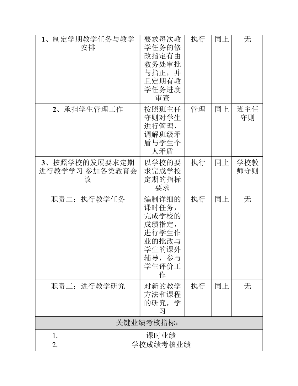 企业管理_人事管理制度_7-岗位职责书_26-学校教育_高中教师岗位说明书_第2页