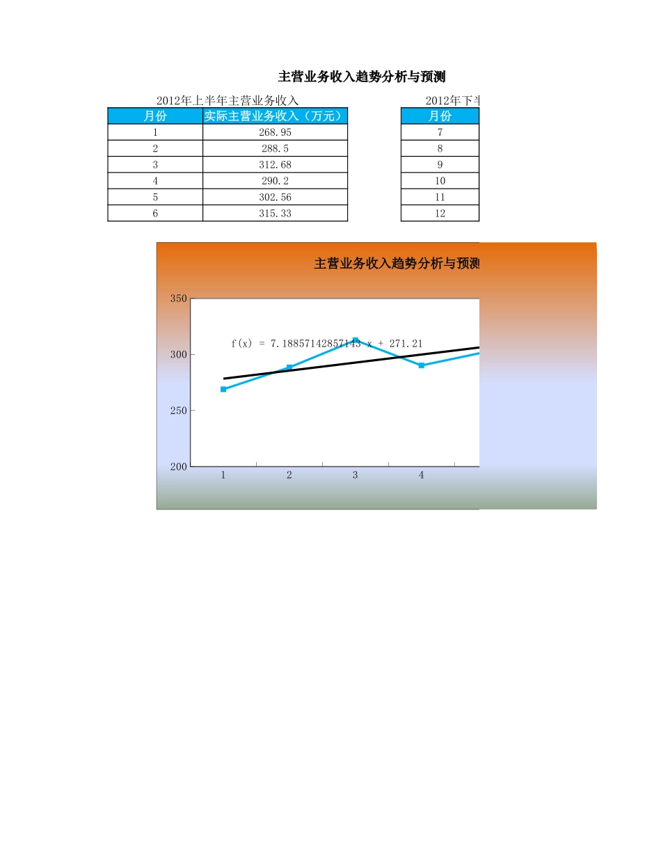 企业管理_财务管理制度_03-财务管理制度_16-财务常用表格_3 财务分析_主营业务收入预测与趋势分析_第1页