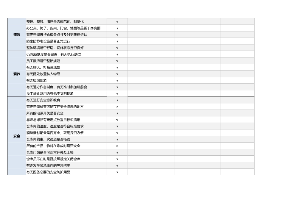 企业管理_出入库管理_仓库6S管理点检表（标准完善，自动计算合格率）_第2页