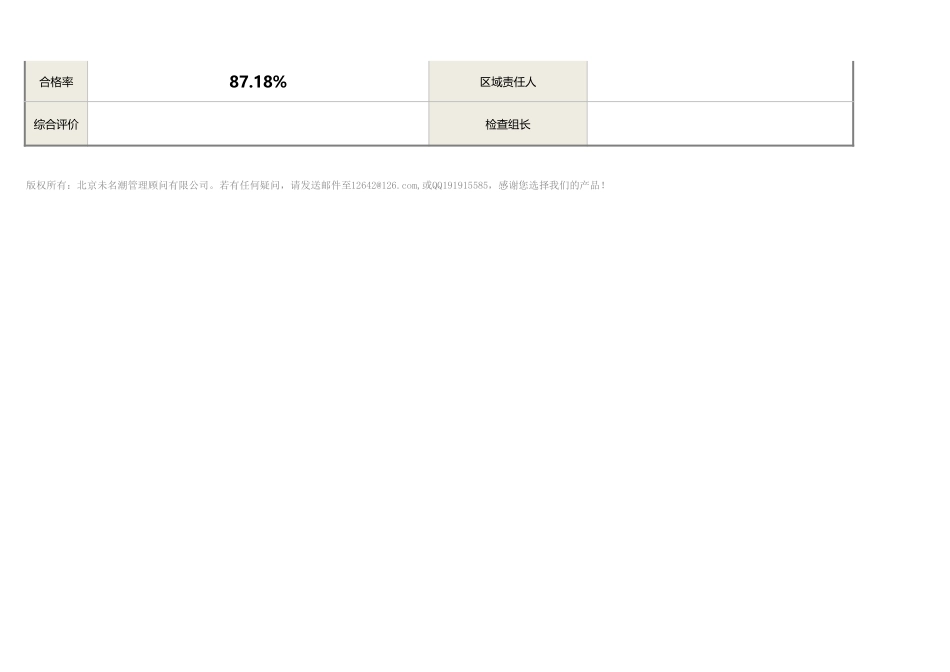 企业管理_出入库管理_仓库6S管理点检表（标准完善，自动计算合格率）_第3页