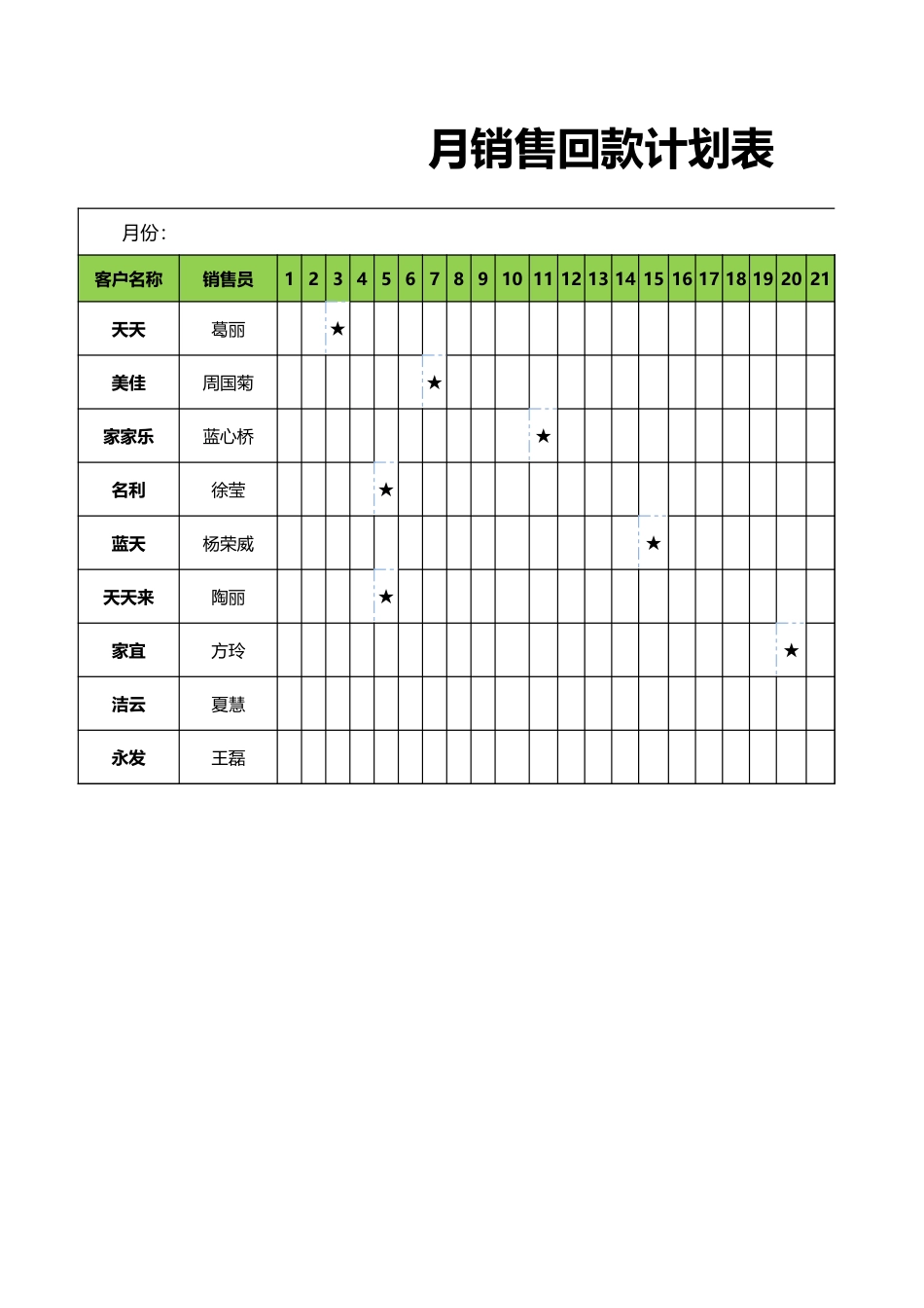 企业管理_销售管理制度_9-销售相关表格_月销售回款计划表_第1页