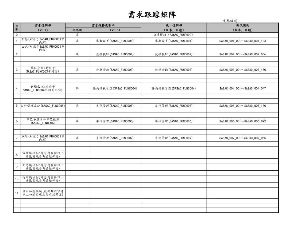 企业管理_研发管理制度_08-研发管理制度_2-研发需求管理_09-需求跟踪矩阵_第1页