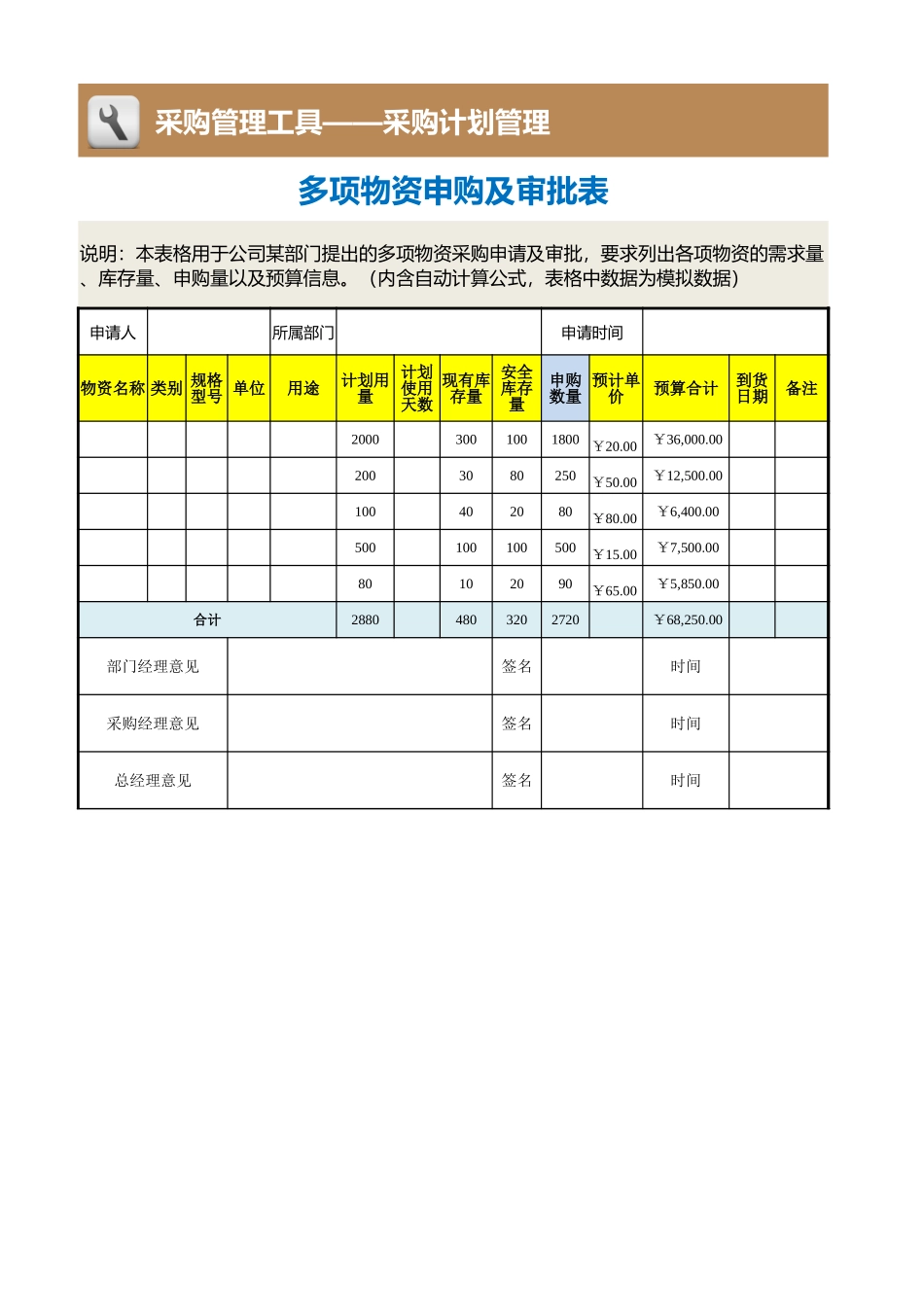 企业管理_采购管理制度_12-采购常用表格大全_290 多项物资申购及审批表_第1页