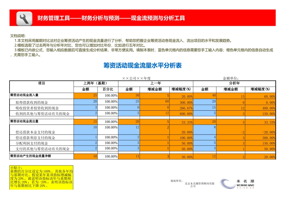 企业管理_财务_筹资活动现金流量水平分析模板_第1页