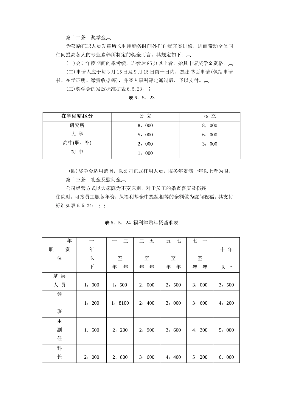 企业管理_企业管理制度_03-【行业案例】-公司管理制度行业案例大全_人事管理规章_成功企业奖金管理规定_餐饮业奖金制度.DOC_第3页