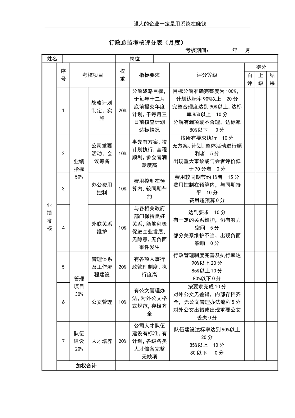 企业管理_人事管理制度_1-绩效考核制度_11-绩效考核工具_10-63份绩效考核模板-驱动业绩达成_总监类绩效考核表_总监类绩效考核表_行政总监考核评分表_第1页