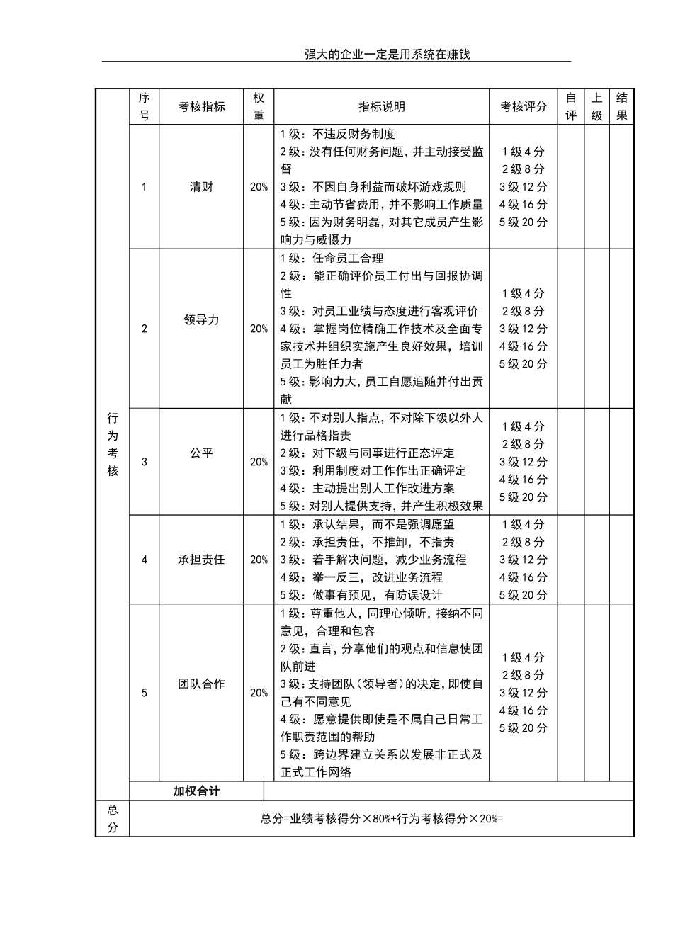 企业管理_人事管理制度_1-绩效考核制度_11-绩效考核工具_10-63份绩效考核模板-驱动业绩达成_总监类绩效考核表_总监类绩效考核表_行政总监考核评分表_第2页