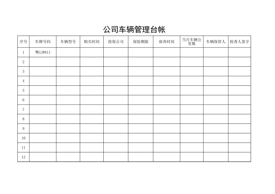 企业管理_企业管理制度_03-【行业案例】-公司管理制度行业案例大全_车辆管理制度_3车辆管理台账_公司车辆管理台帐_第1页