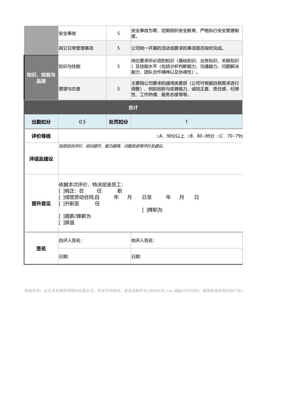 企业管理_绩效考核表_09-3-技术研发项目工程师绩效考核表（自动计算、等级评价）_第2页