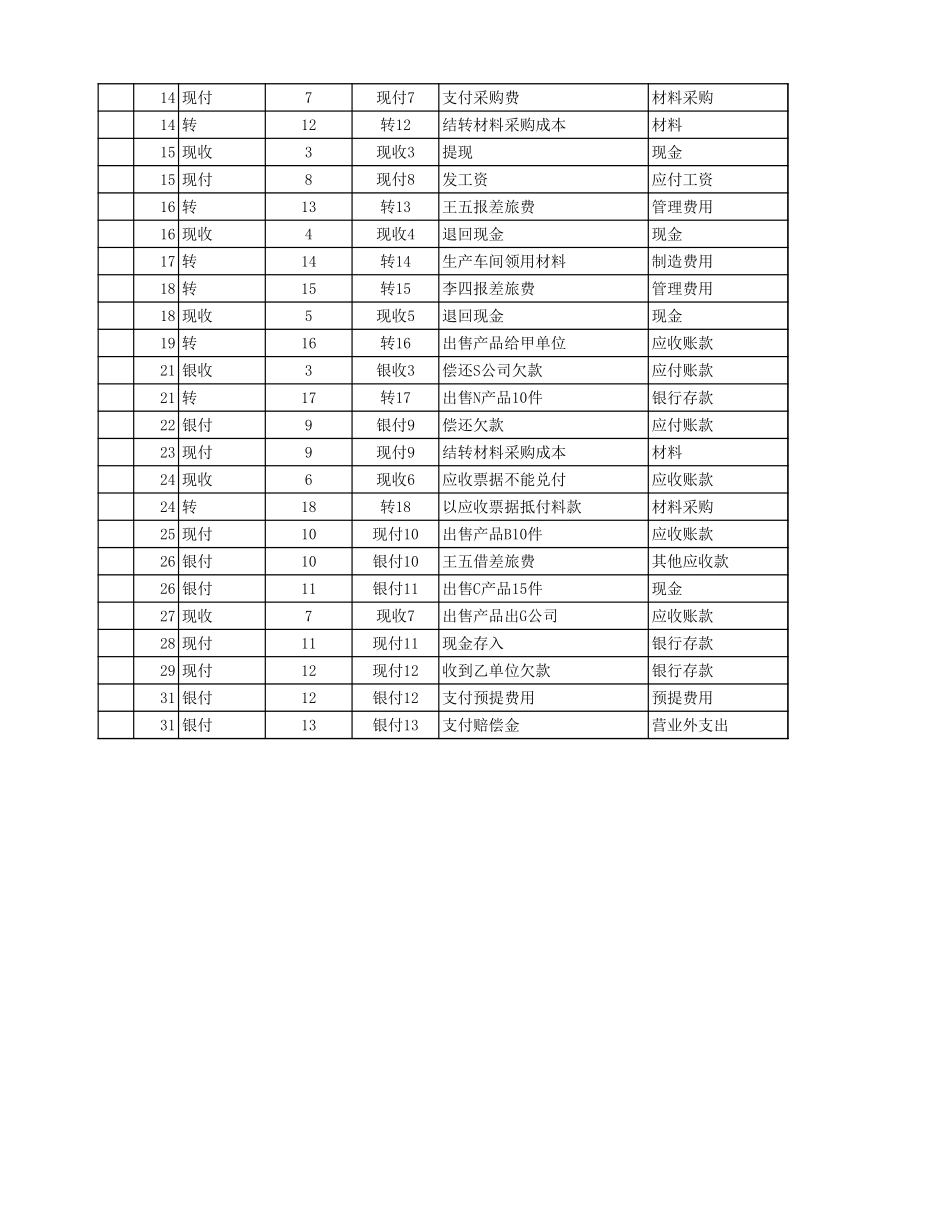 企业管理_财务管理制度_3-财务管理表格工具大全_02-【会计财务处理】-01-总分类账_第2页