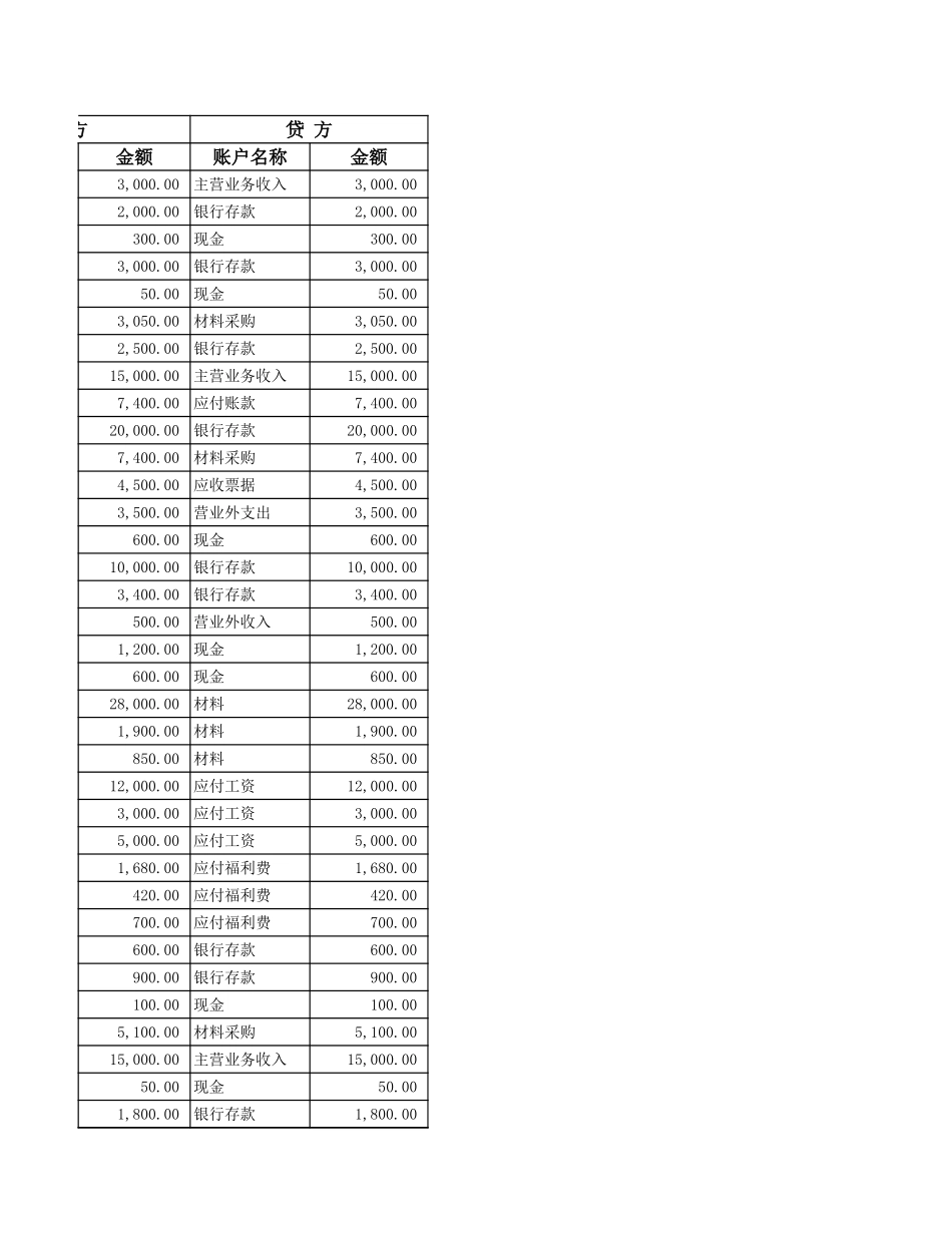 企业管理_财务管理制度_3-财务管理表格工具大全_02-【会计财务处理】-01-总分类账_第3页