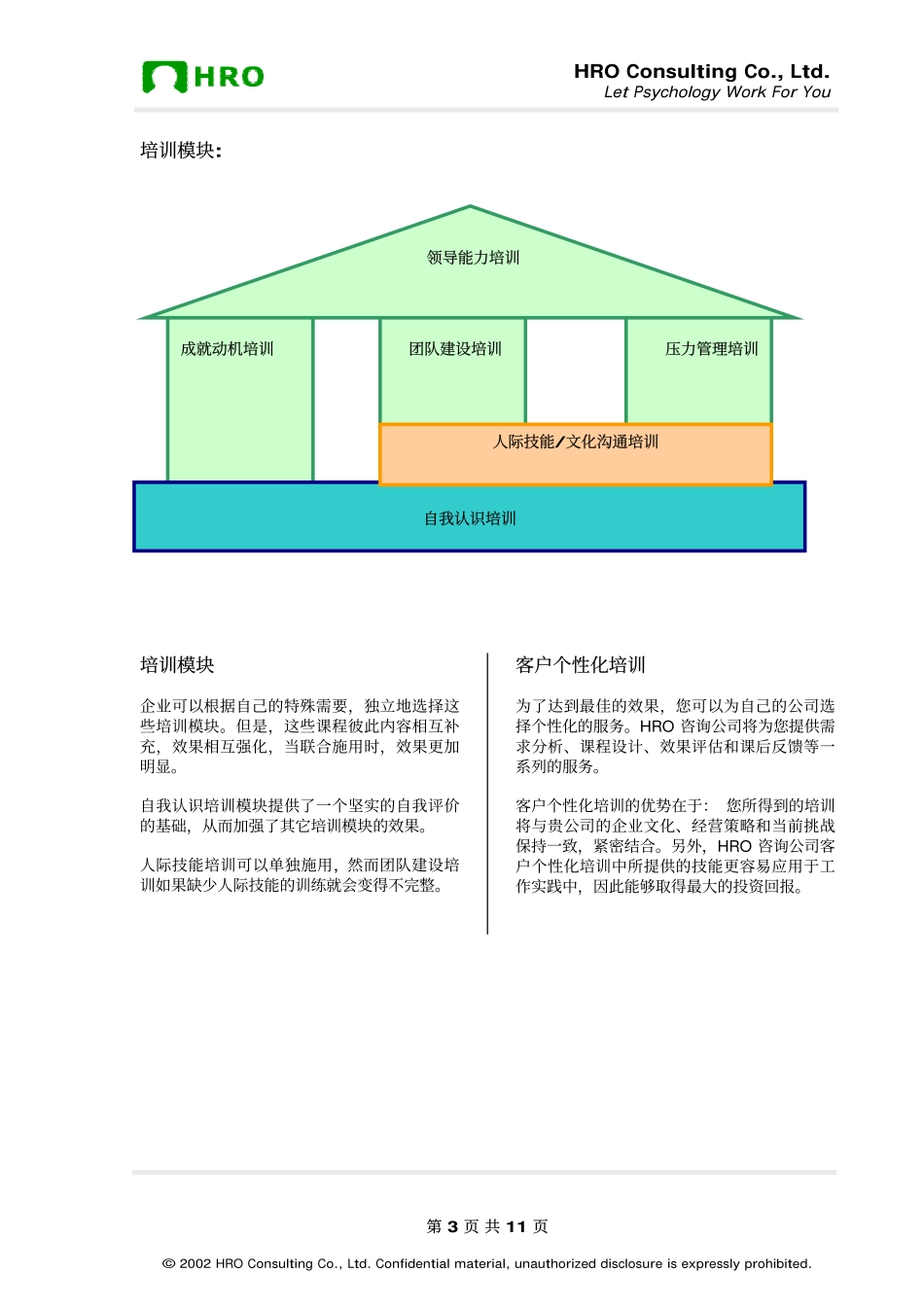 企业管理_人事管理制度_8-员工培训_7-培训师进修包_企业培训课程_第3页