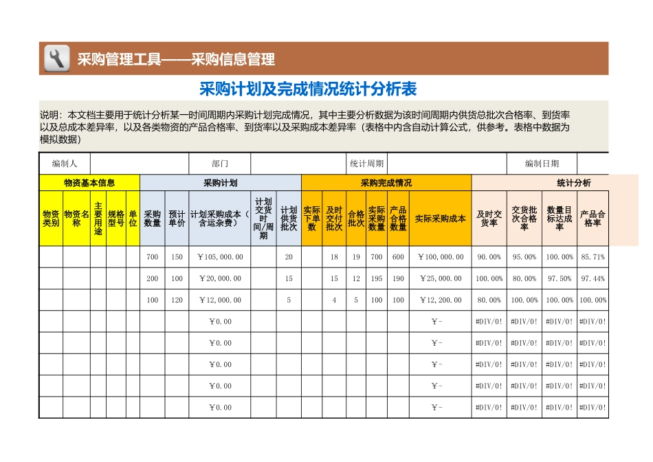 企业管理_采购管理制度_12-采购常用表格大全_80 采购计划及完成情况统计分析表_第1页