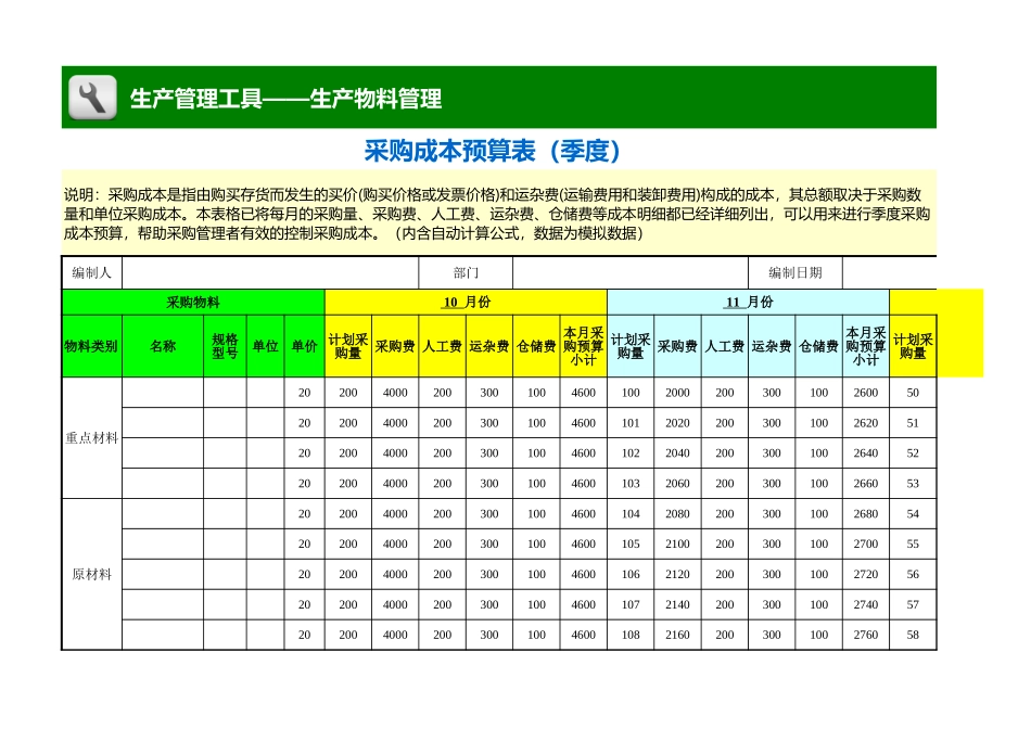 企业管理_生产_采购成本预算表（季度）_第1页