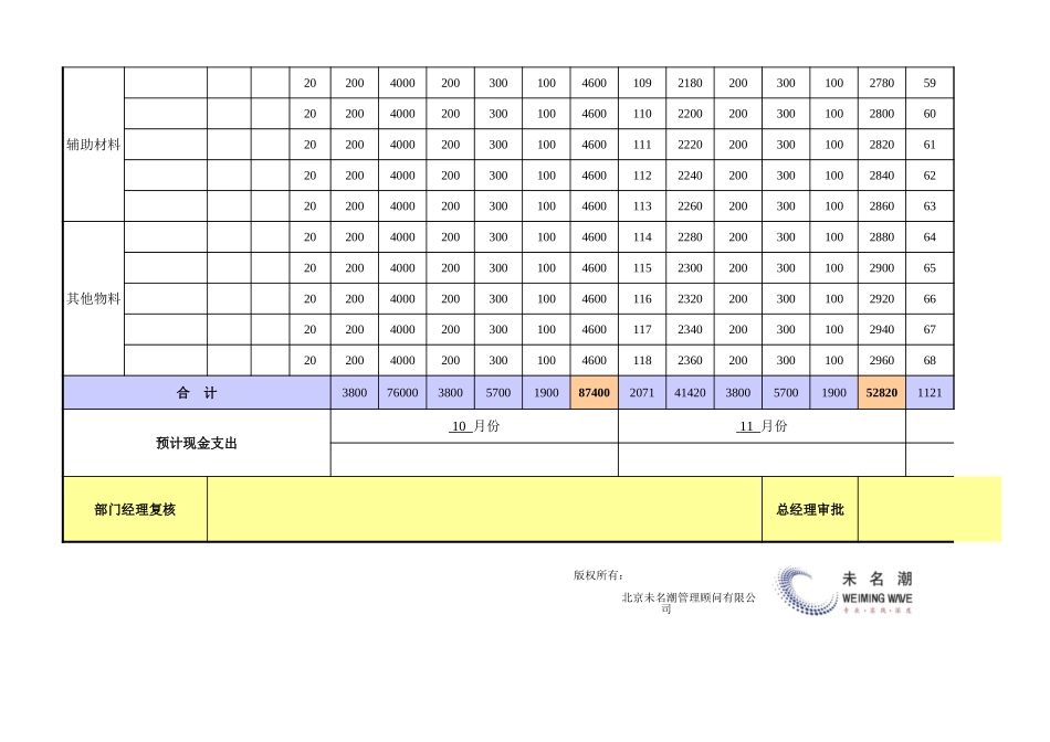 企业管理_生产_采购成本预算表（季度）_第2页