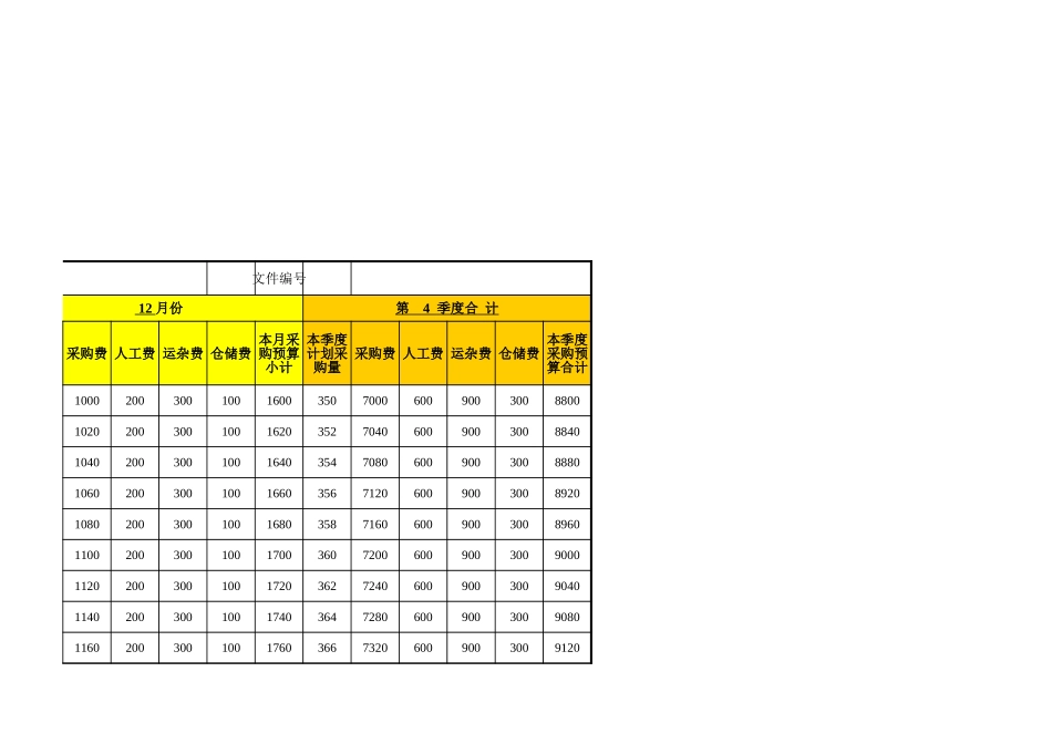 企业管理_生产_采购成本预算表（季度）_第3页