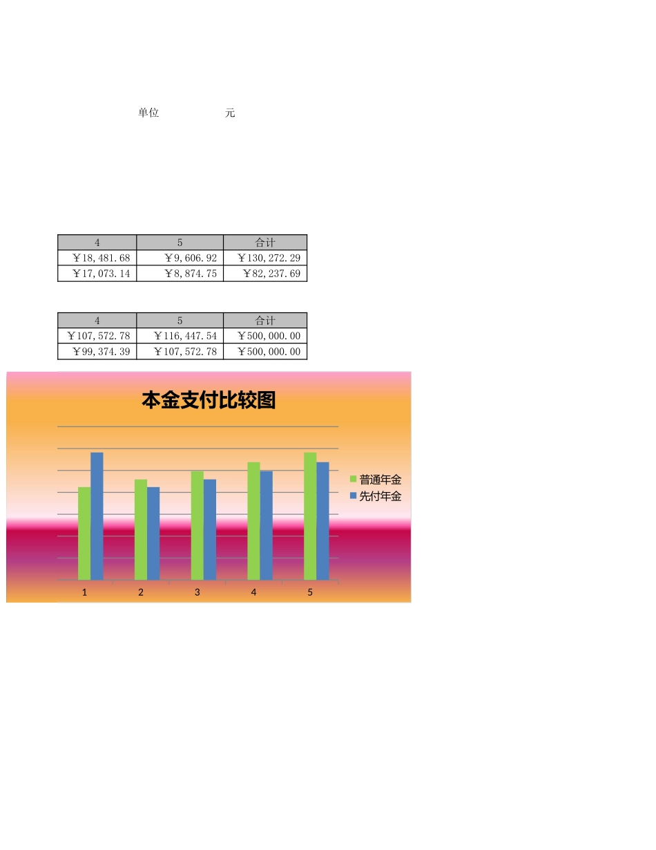 企业管理_财务管理制度_03-财务管理制度_16-财务常用表格_14 货币资金时间价值分析_普通年金与先付年金比较分析_第2页