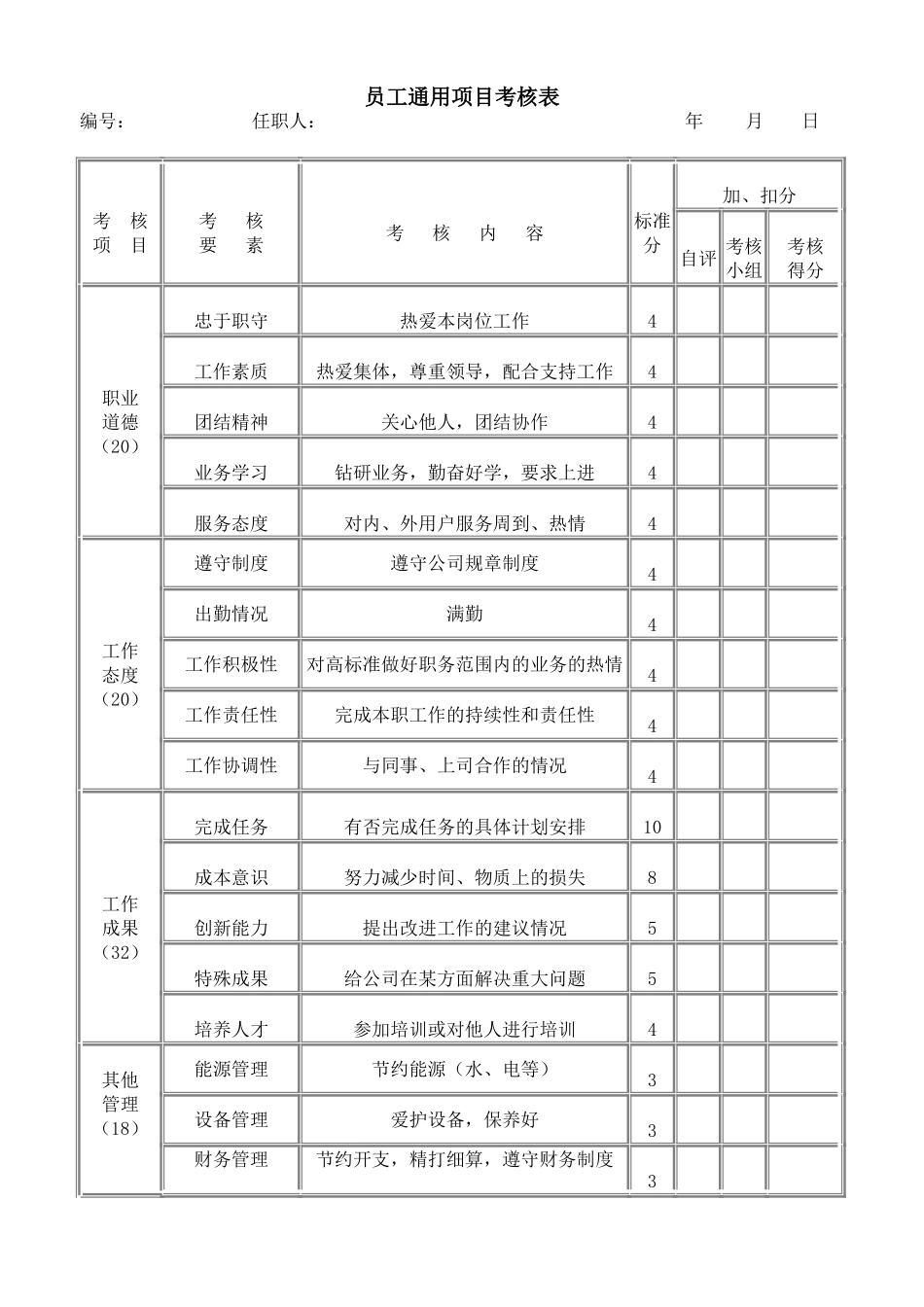 企业管理_人事管理制度_18-HR工具与表格包_( 1 )人力资源管理表格之绩效考核_员工通用项目考核表_第1页