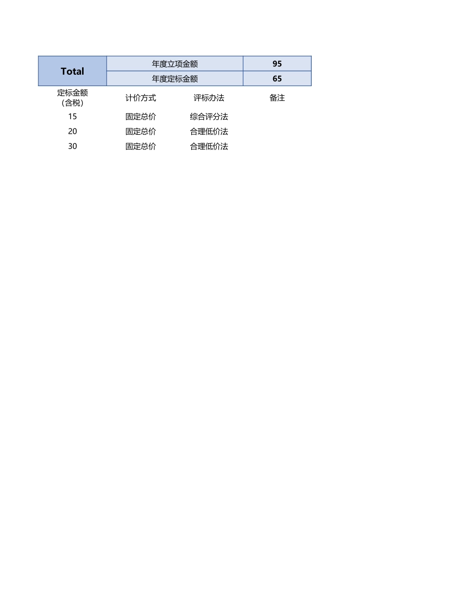 企业管理_采购管理制度_02-采购招标管理_13-企业招标采购计划台账1_第3页