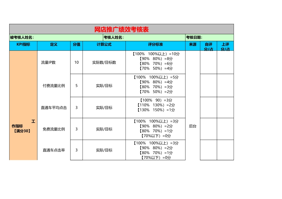 企业管理_人事管理制度_1-绩效考核制度_11-绩效考核工具_10-63份绩效考核模板-驱动业绩达成_淘宝天猫网店绩效考核_网店推广绩效考核表_第1页