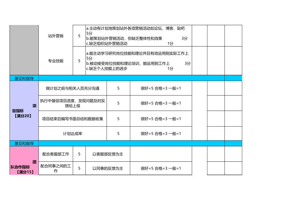 企业管理_人事管理制度_1-绩效考核制度_11-绩效考核工具_10-63份绩效考核模板-驱动业绩达成_淘宝天猫网店绩效考核_网店推广绩效考核表_第3页