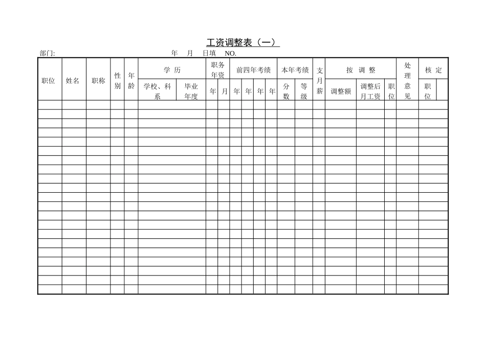 企业管理_企业管理制度_03-【行业案例】-公司管理制度行业案例大全的副本_管理表格_企业管理表格大全_《企业管理表格大全－工资管理篇》_工资制度_第三节 工资调整表（一）.DOC_第1页