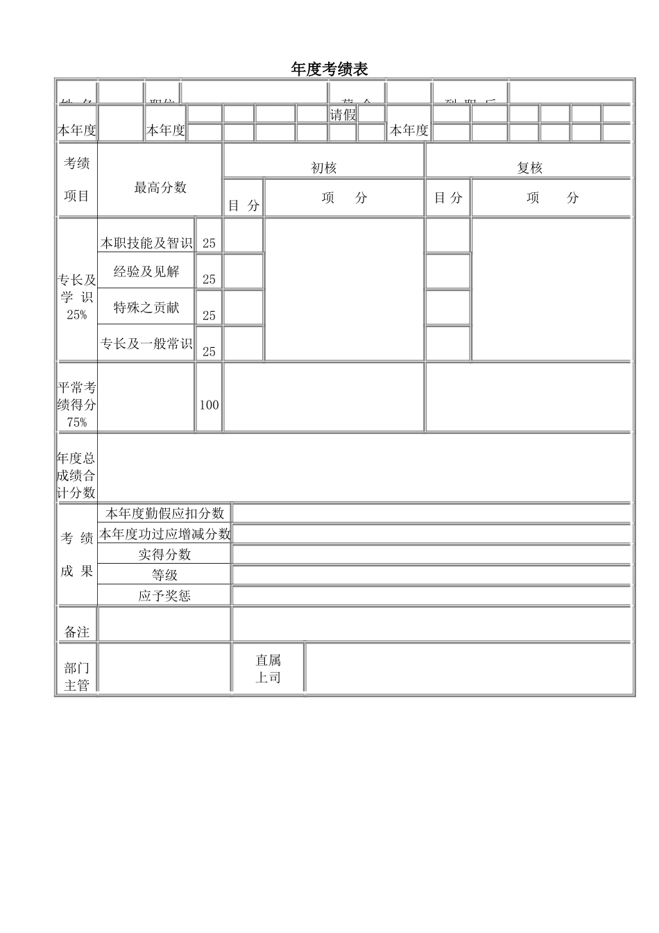 企业管理_人事管理制度_18-HR工具与表格包_( 1 )人力资源管理表格之绩效考核_年度考绩表_第1页