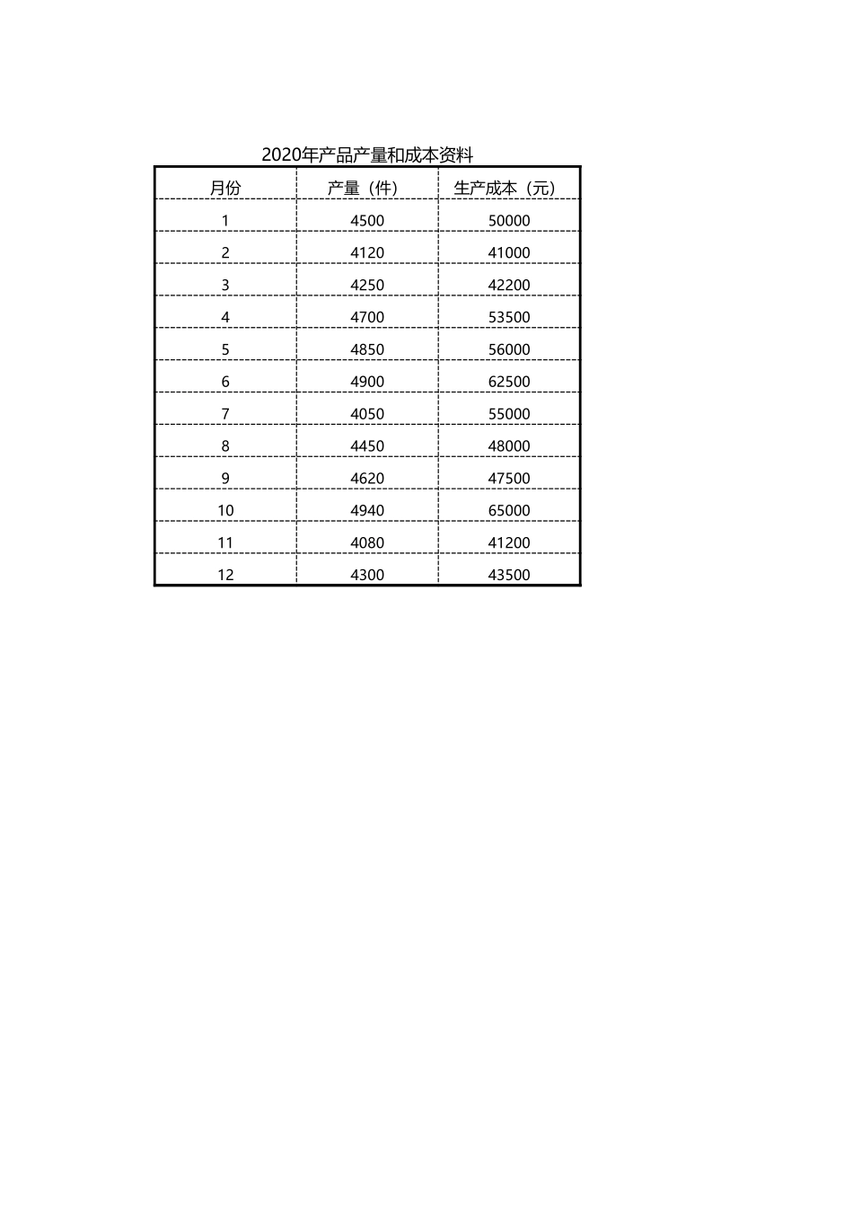 企业管理_销售管理制度_9-销售相关表格_销售成本分析_历史成本分析法成本预测1_第1页