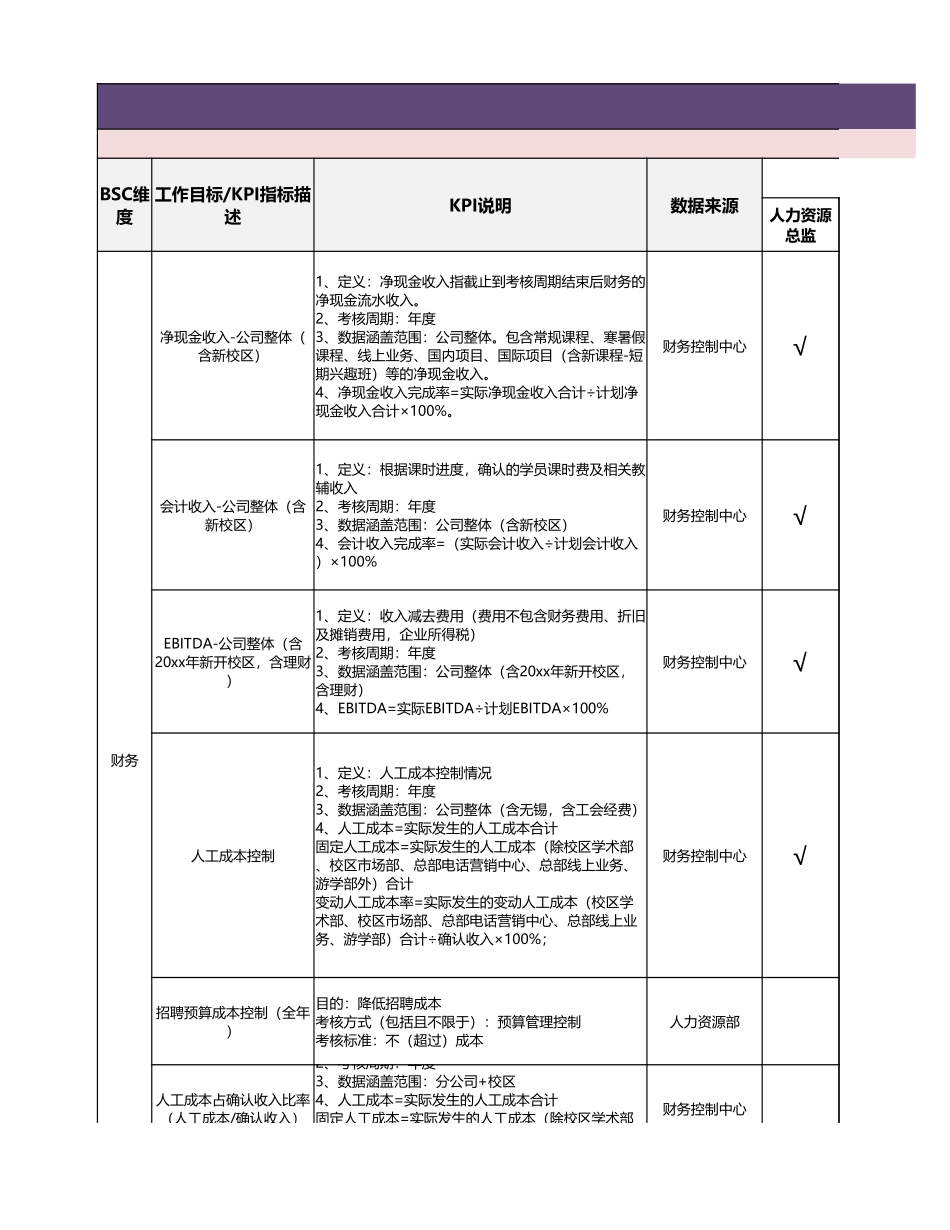 企业管理_人事管理制度_1-绩效考核制度_2-绩效考核指标库_按行业划分_22-【教育培训】-指标库（42页）_第1页